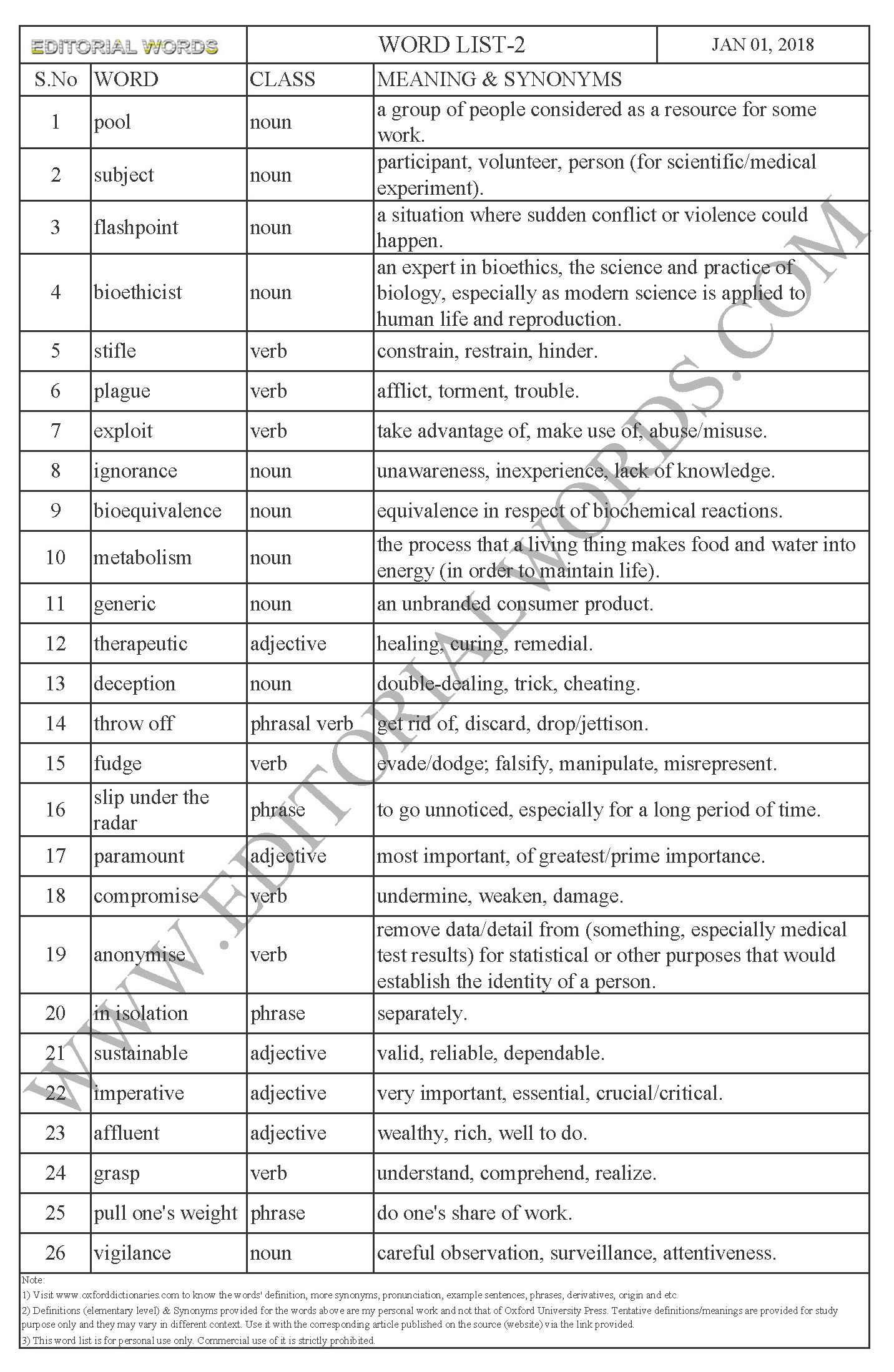 EDITORIAL WORDS TO IMPROVE ENGLISH VOCABULARY 01JAN18_2