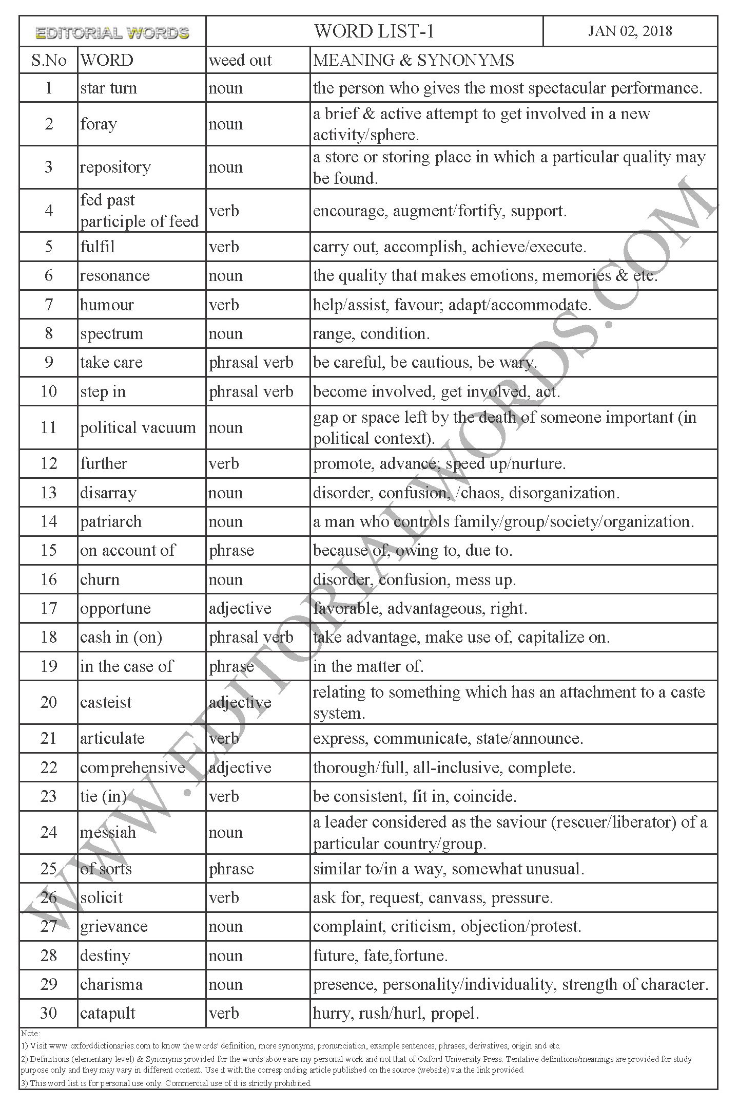 EDITORIAL WORDS TO IMPROVE ENGLISH VOCABULARY 02JAN18_1