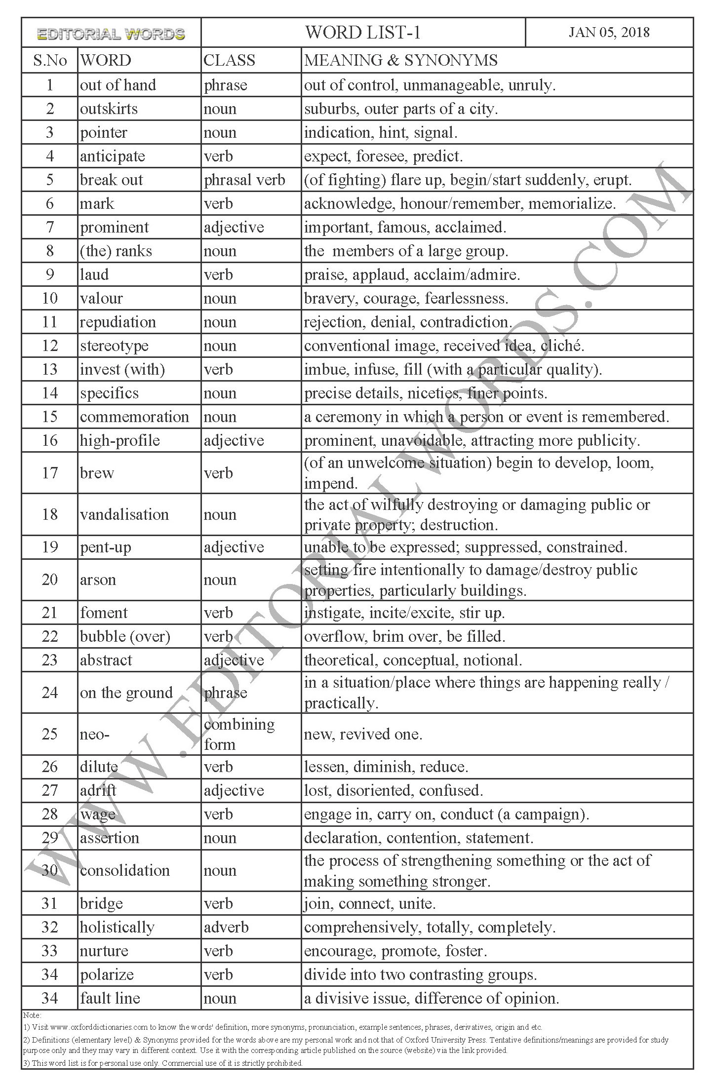 EDITORIAL WORDS TO IMPROVE ENGLISH VOCABULARY 05JAN18_1