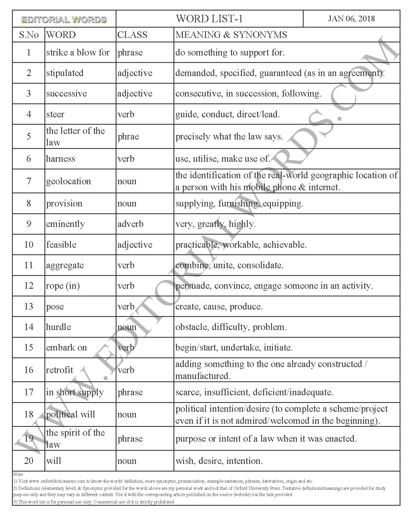 EDITORIAL WORDS TO IMPROVE ENGLISH VOCABULARY 06JAN18_1