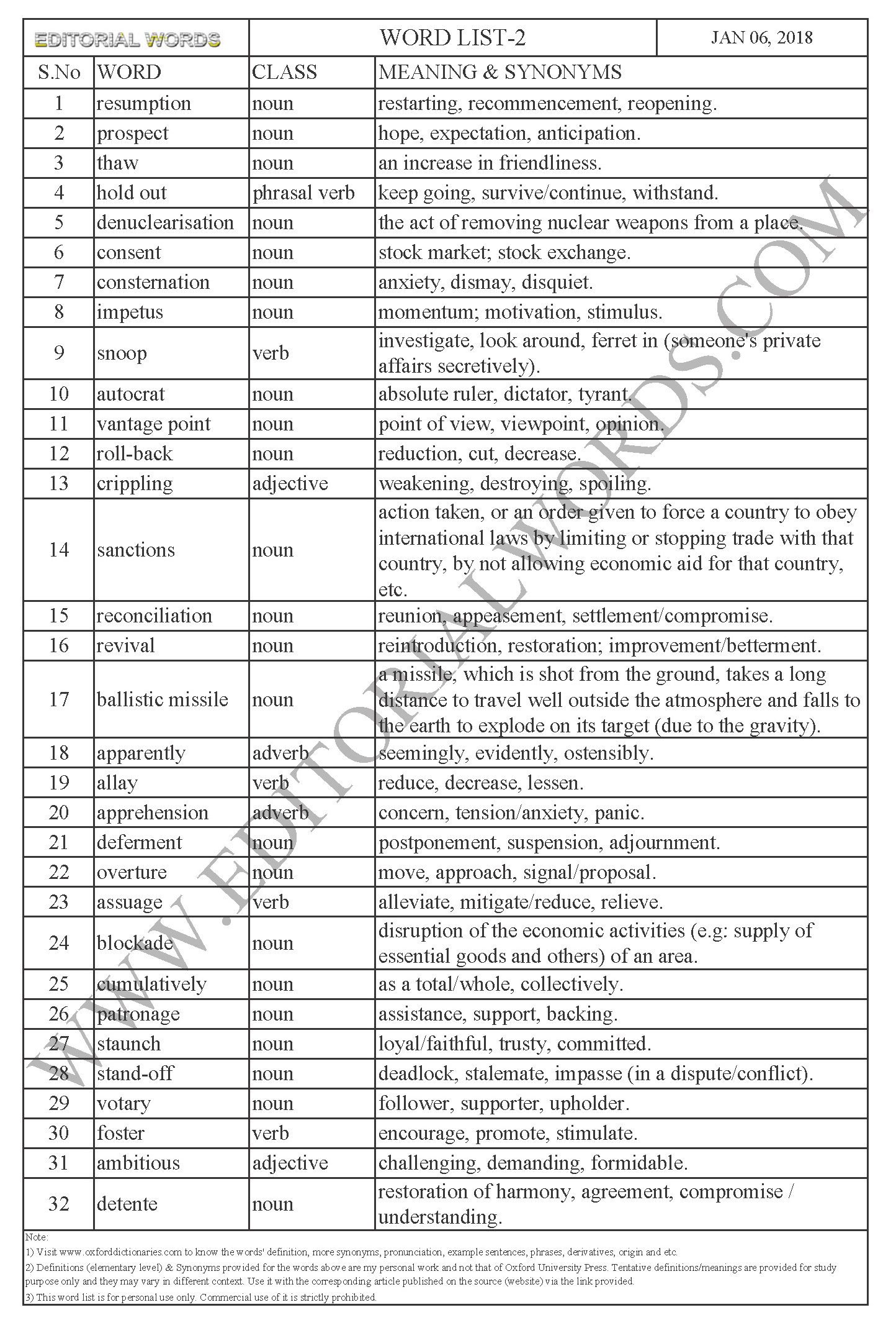 EDITORIAL WORDS TO IMPROVE ENGLISH VOCABULARY 06JAN18_2