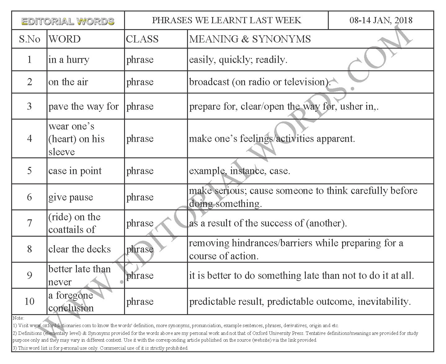 idioms-phrases-we-learnt-last-week-jan-08-14-2018-editorial-words