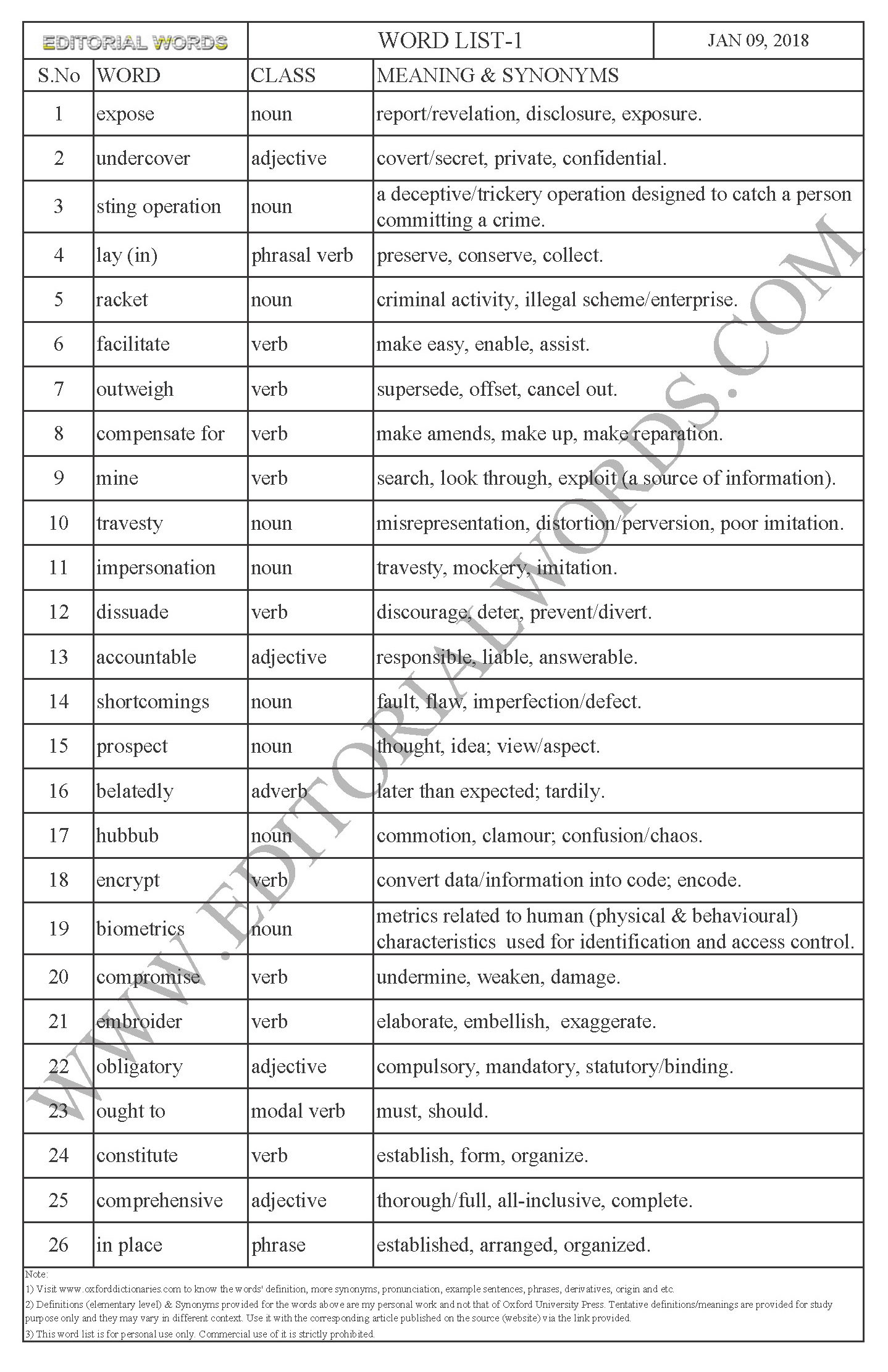 EDITORIAL WORDS TO IMPROVE ENGLISH VOCABULARY 09JAN18_1