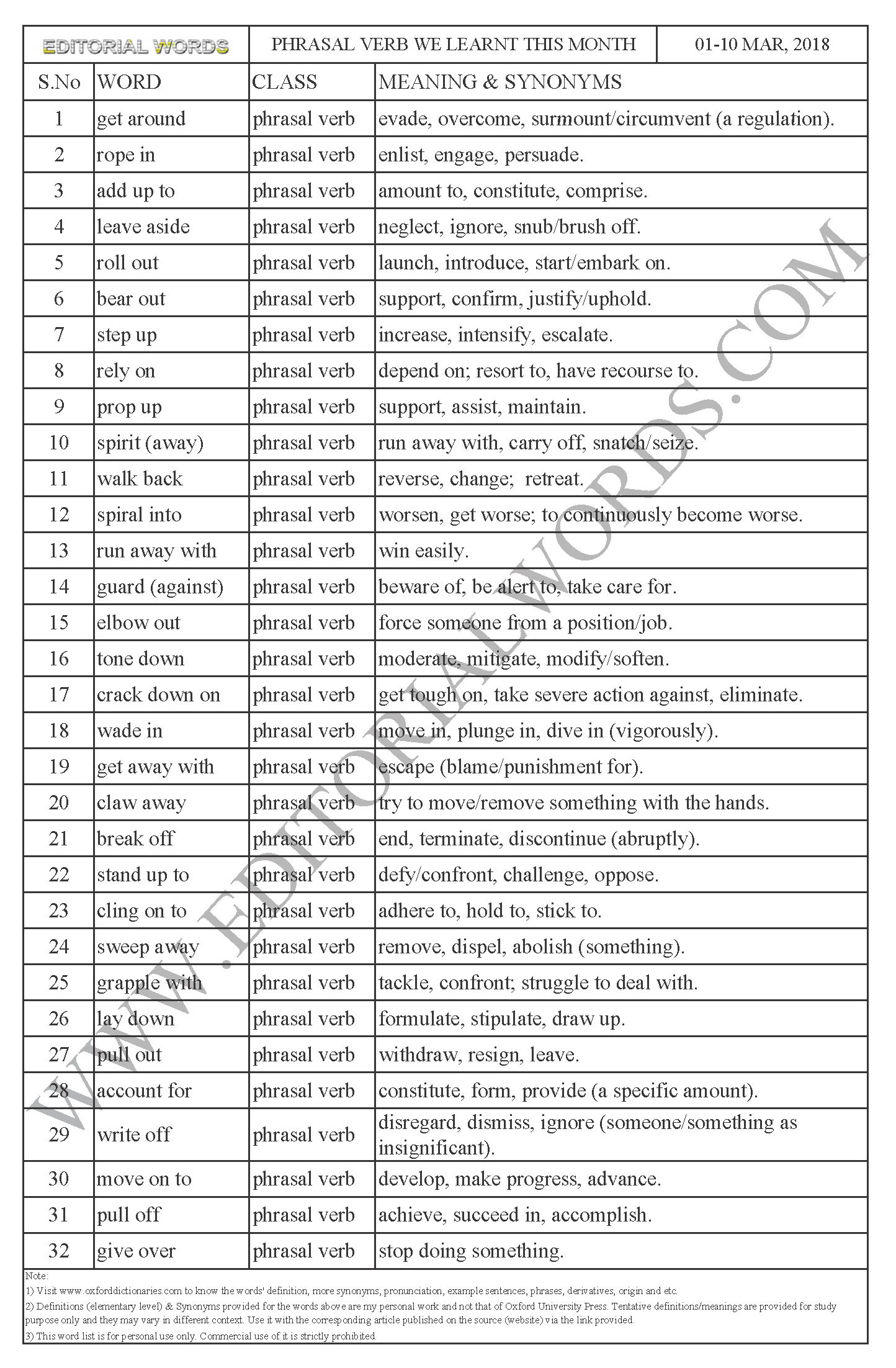 phrasal-verbs-we-learnt-this-month-mar-01-10-2018-editorial-words