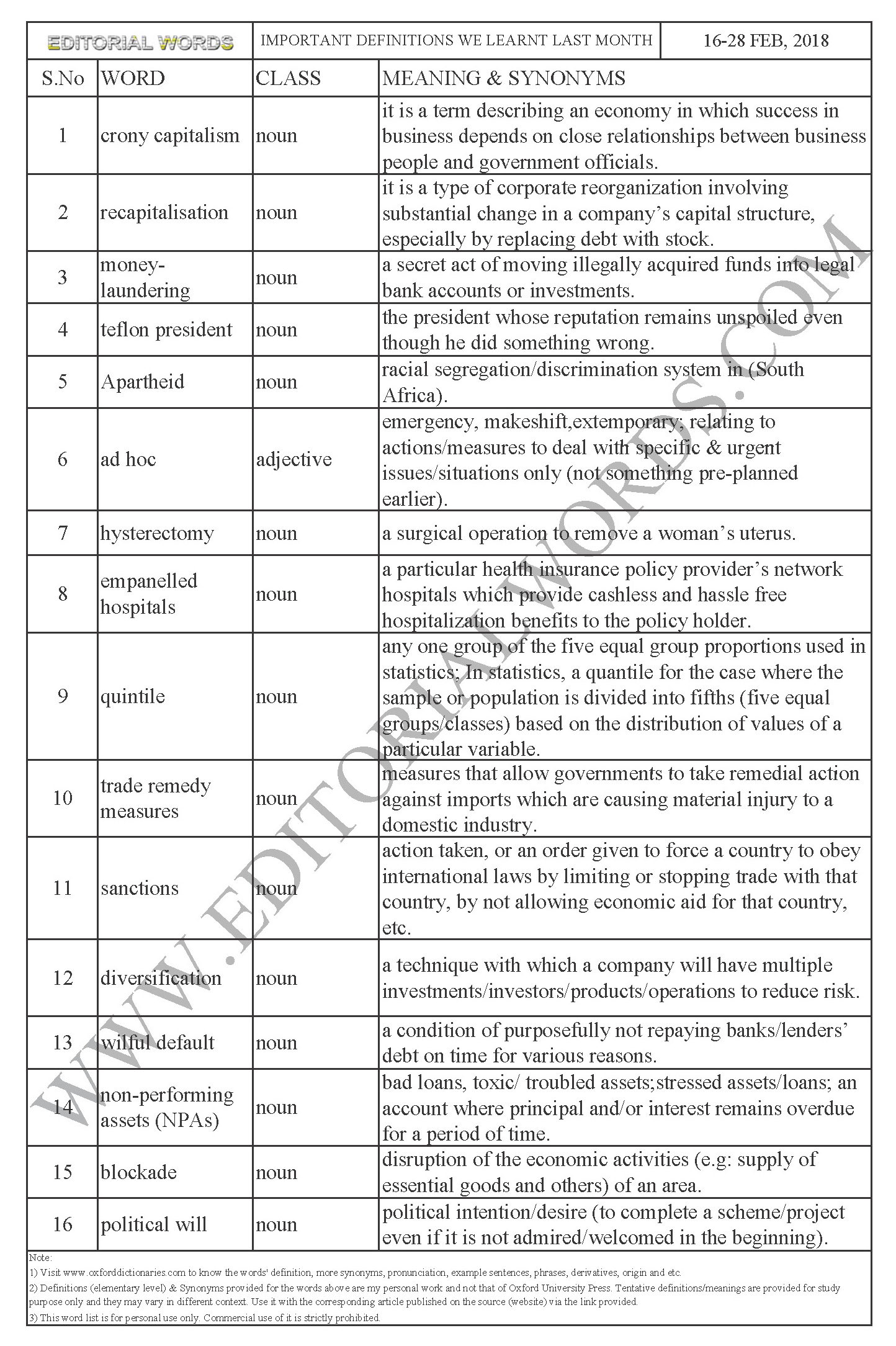 important-definitions-we-learnt-last-month-feb-16-28-2018