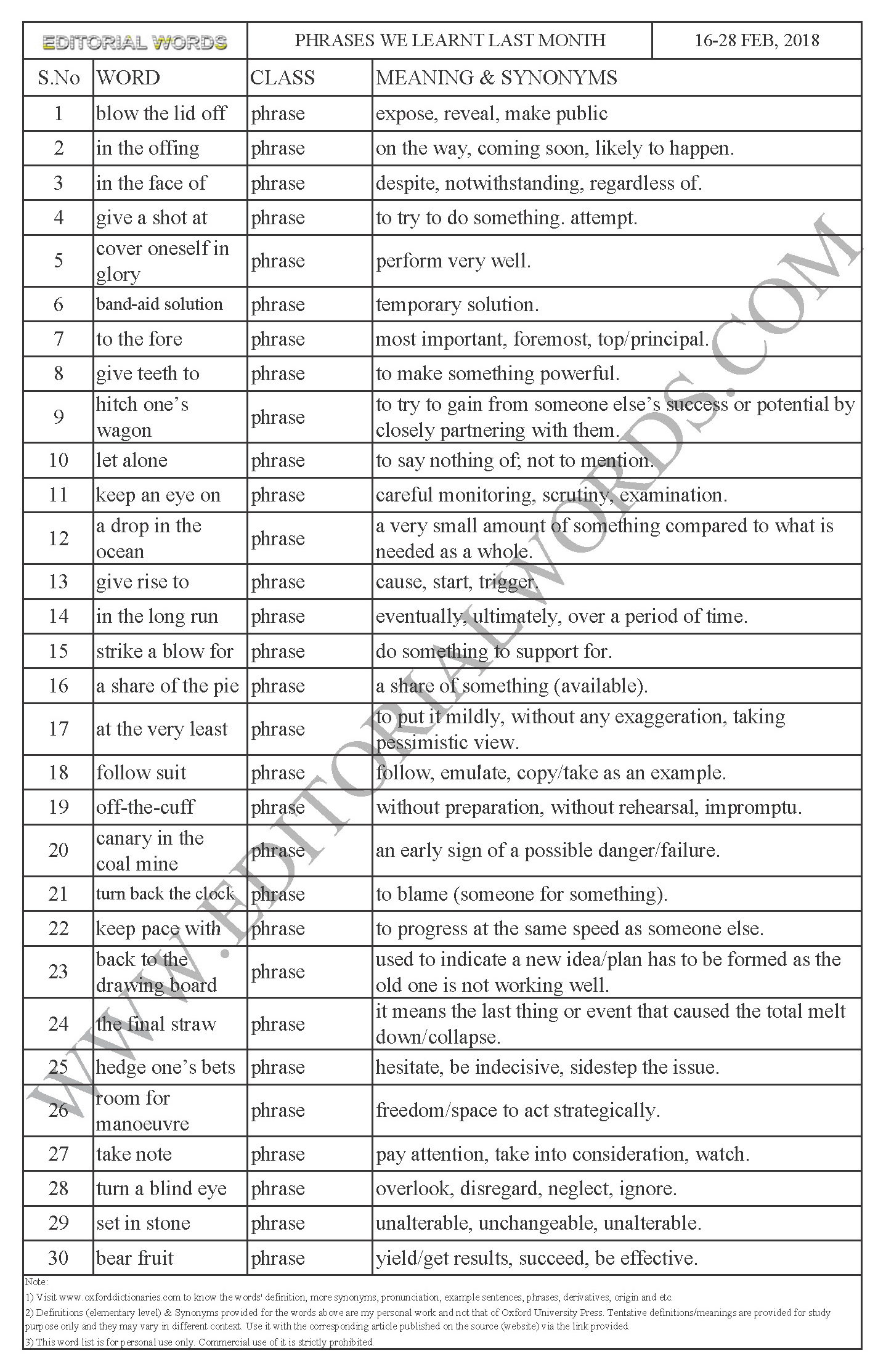 idioms-phrases-we-learnt-last-month-feb-16-28-2018-editorial-words