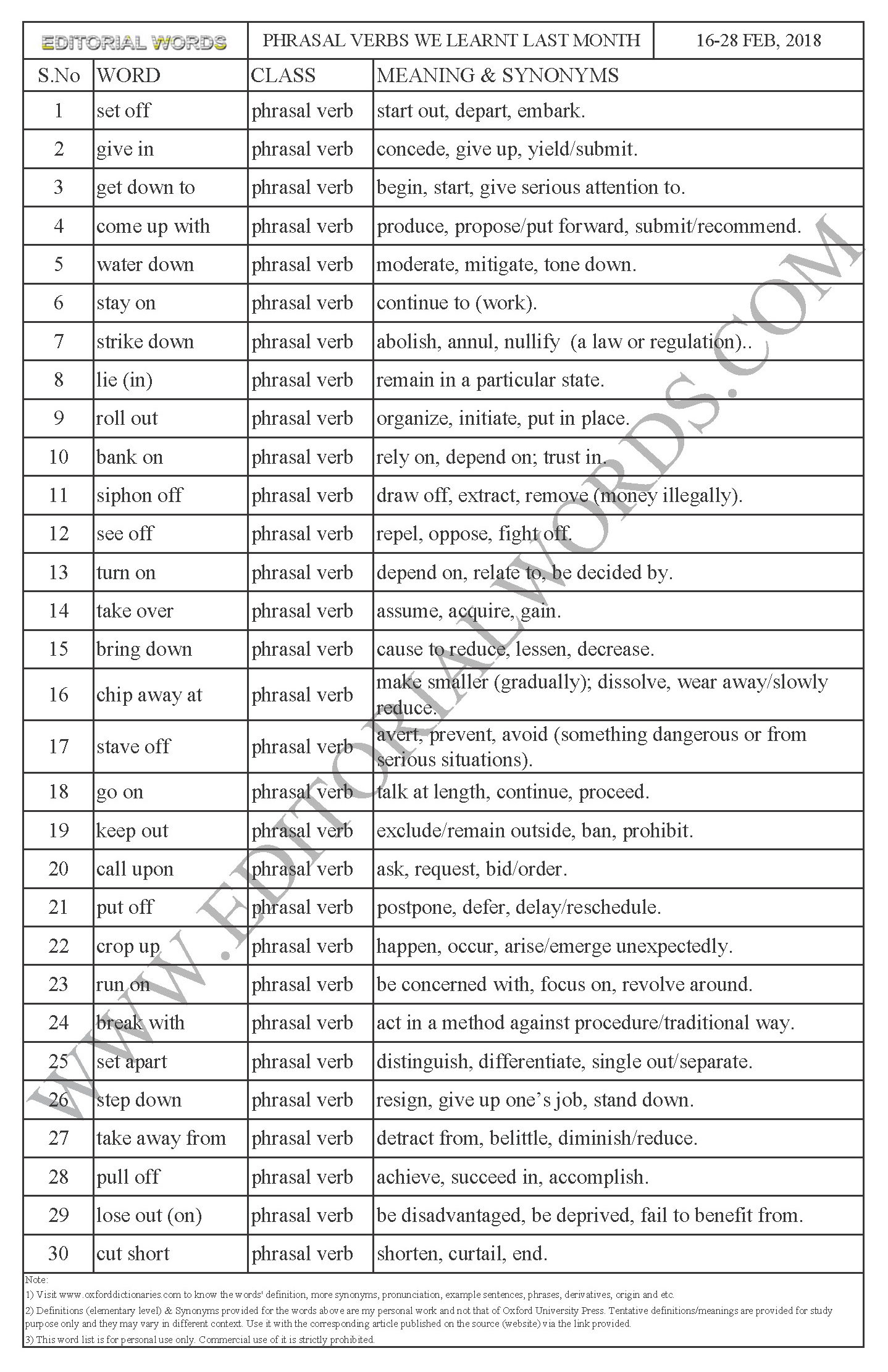 phrasal-verbs-we-learnt-last-month-feb-16-28-2018-editorial-words