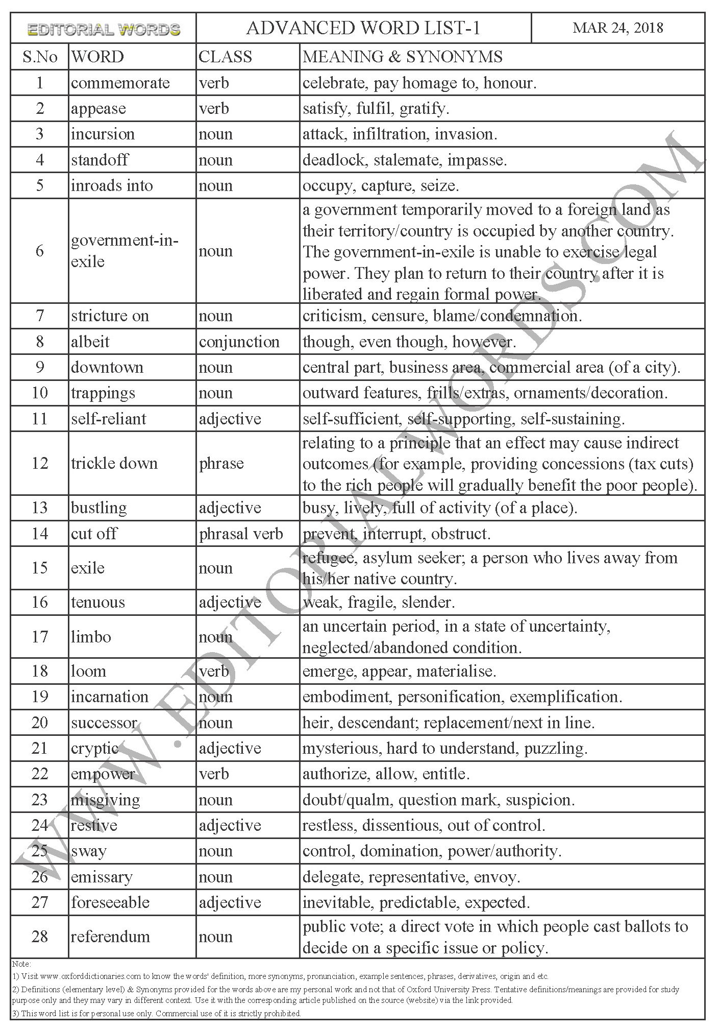 Tibet Is Not A Card - The Hindu (advanced Word List-1 To Improve 