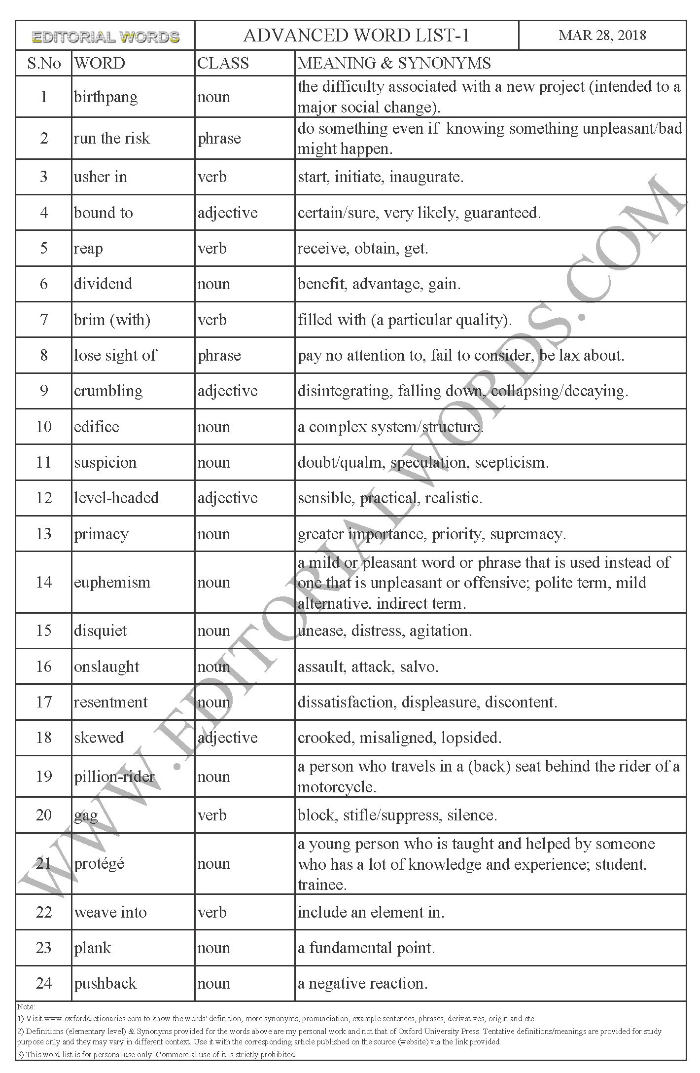 birth-pangs-of-a-new-federal-polity-the-hindu-advanced-word-list-1