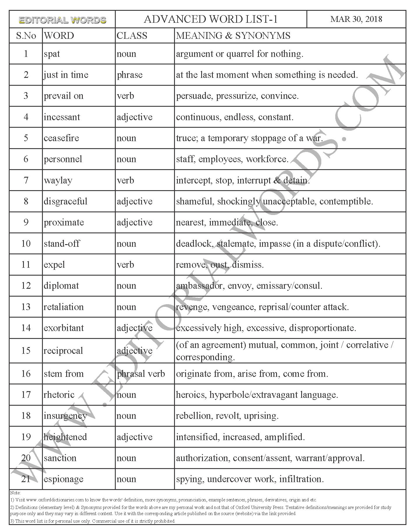 list-of-advanced-vocabulary-for-ielts-pdf-englishan-advanced