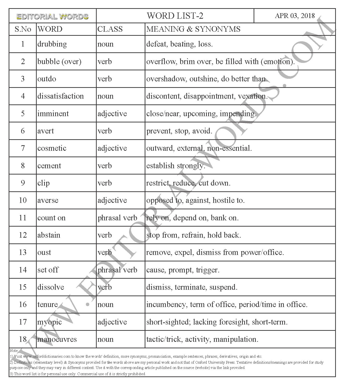 Word List 2 Learn English Improve Vocabulary A Clarifying Vote The 