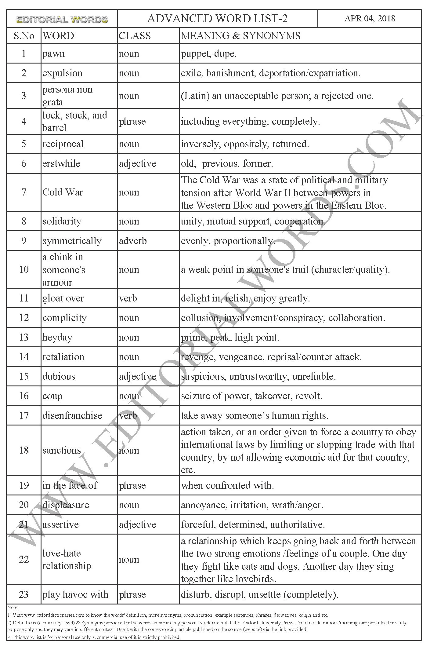 Advanced Word List 2 Learn English Improve Vocabulary The Pawns In 