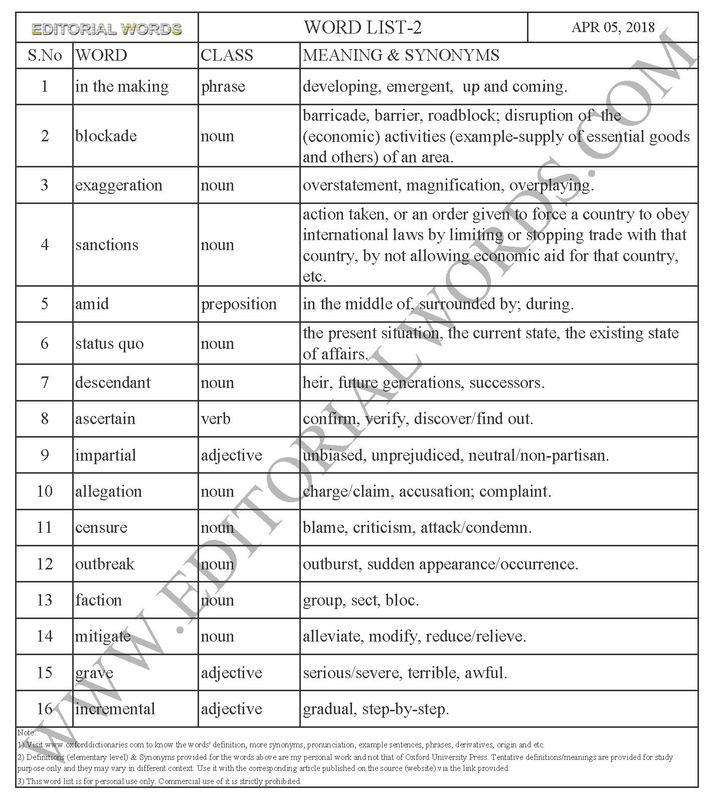 Word List 2 Learn English Improve Vocabulary Gaza On Fire The Hindu 