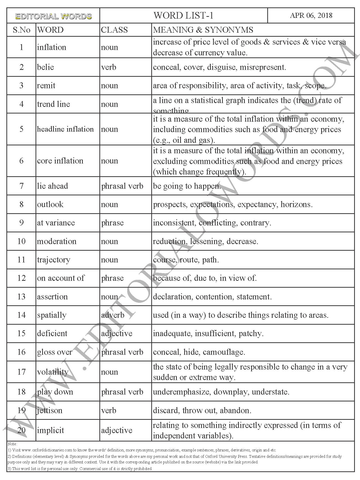 Word List 1 Learn English Improve Vocabulary Surprise Softening The 