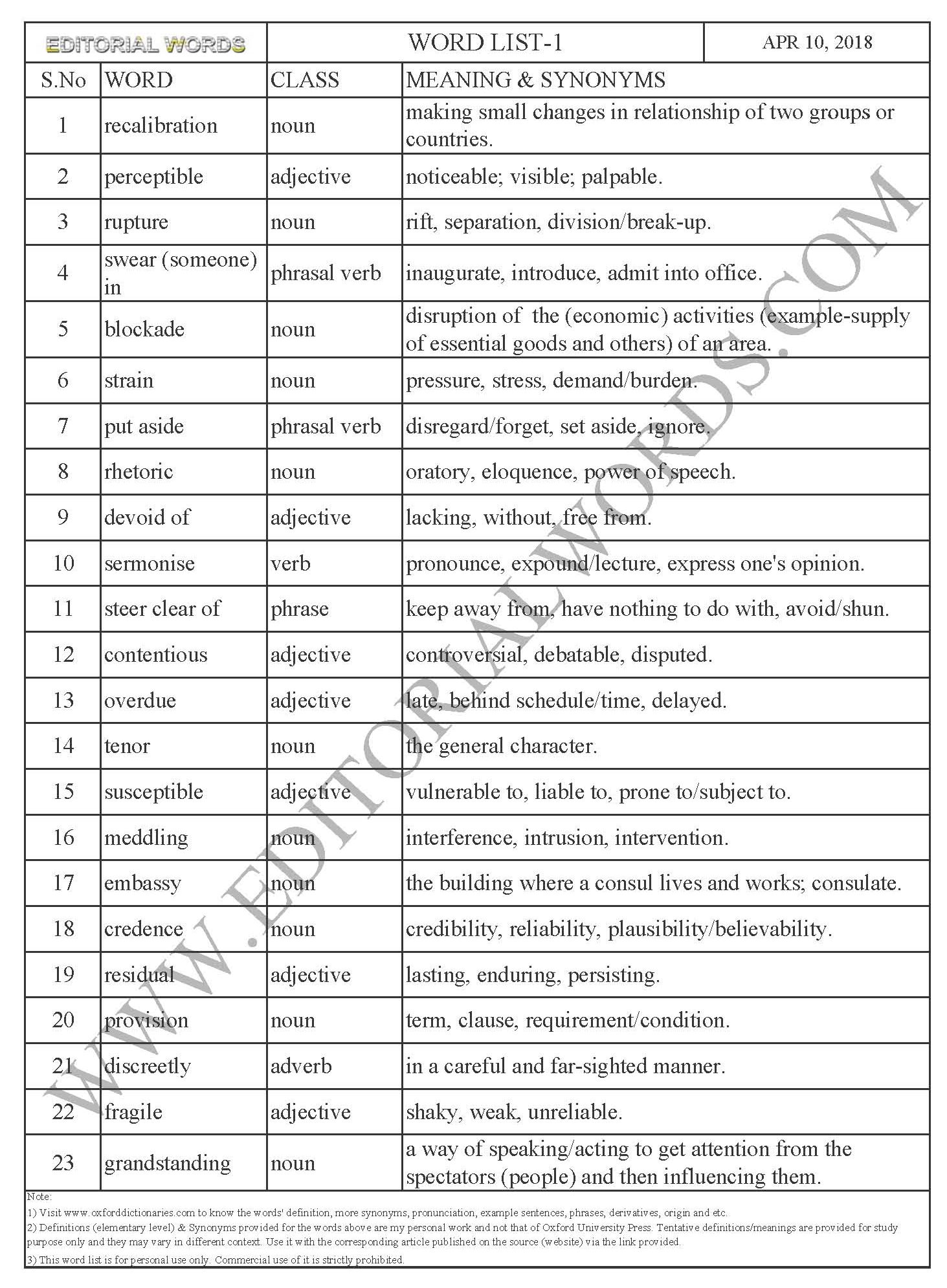 Word List 1 Learn English Improve Vocabulary The Nepal Reset The 