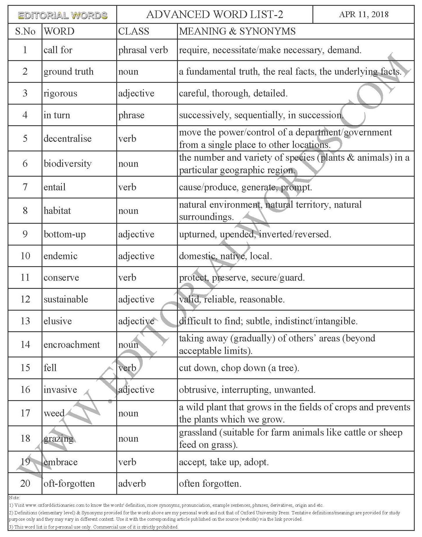 Advanced Word List 2 Learn English Improve Vocabulary A Register By The People The Hindu Apr 