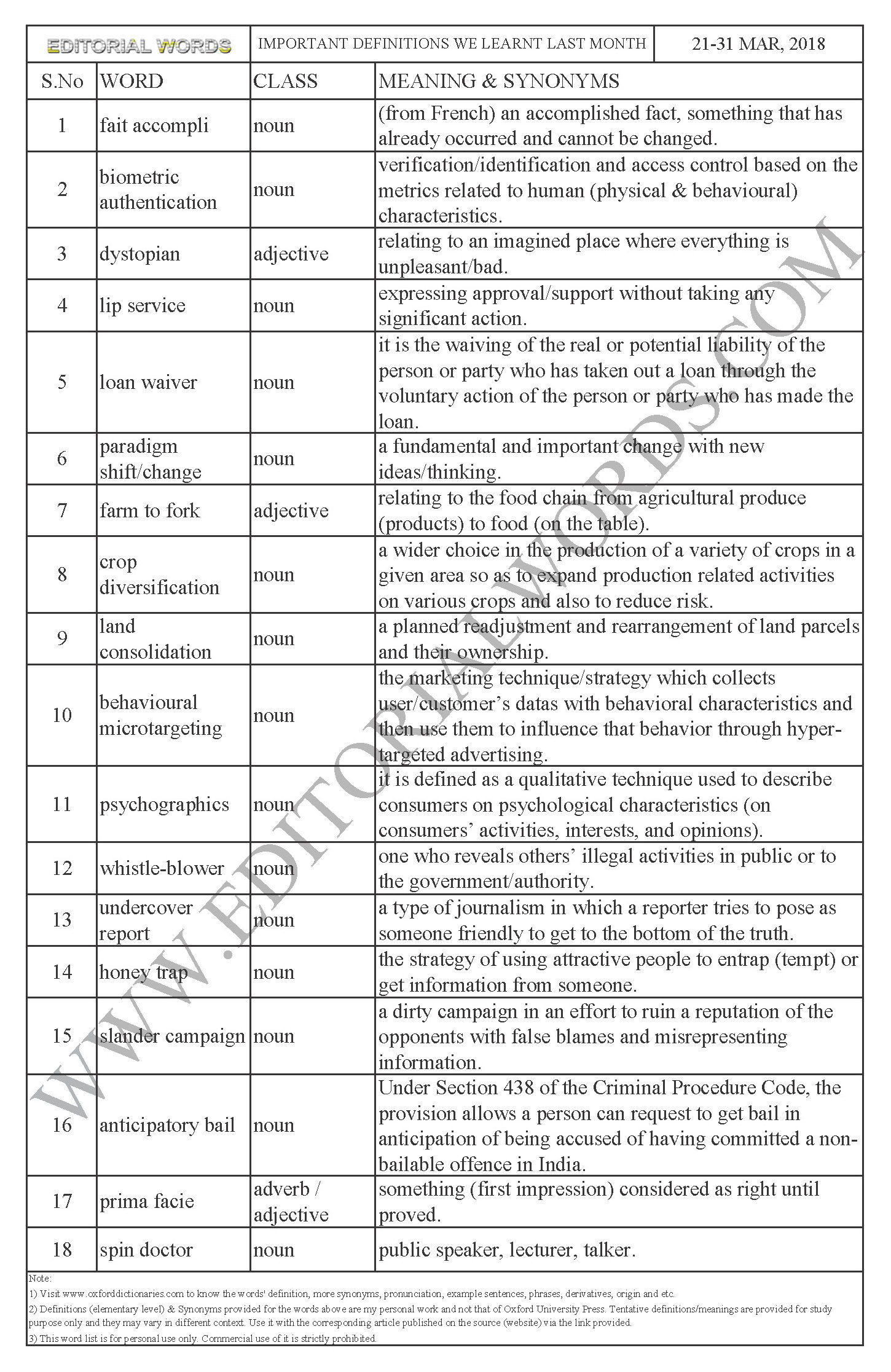 important-definitions-we-learnt-last-month-mar-21-31-2018