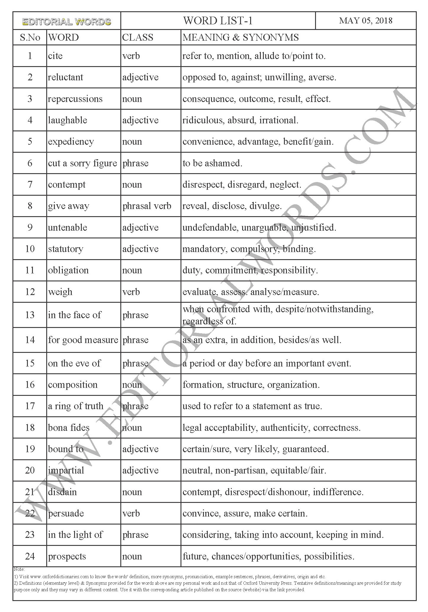 The Hindu Editorial (Poll position) - May 05, 2018