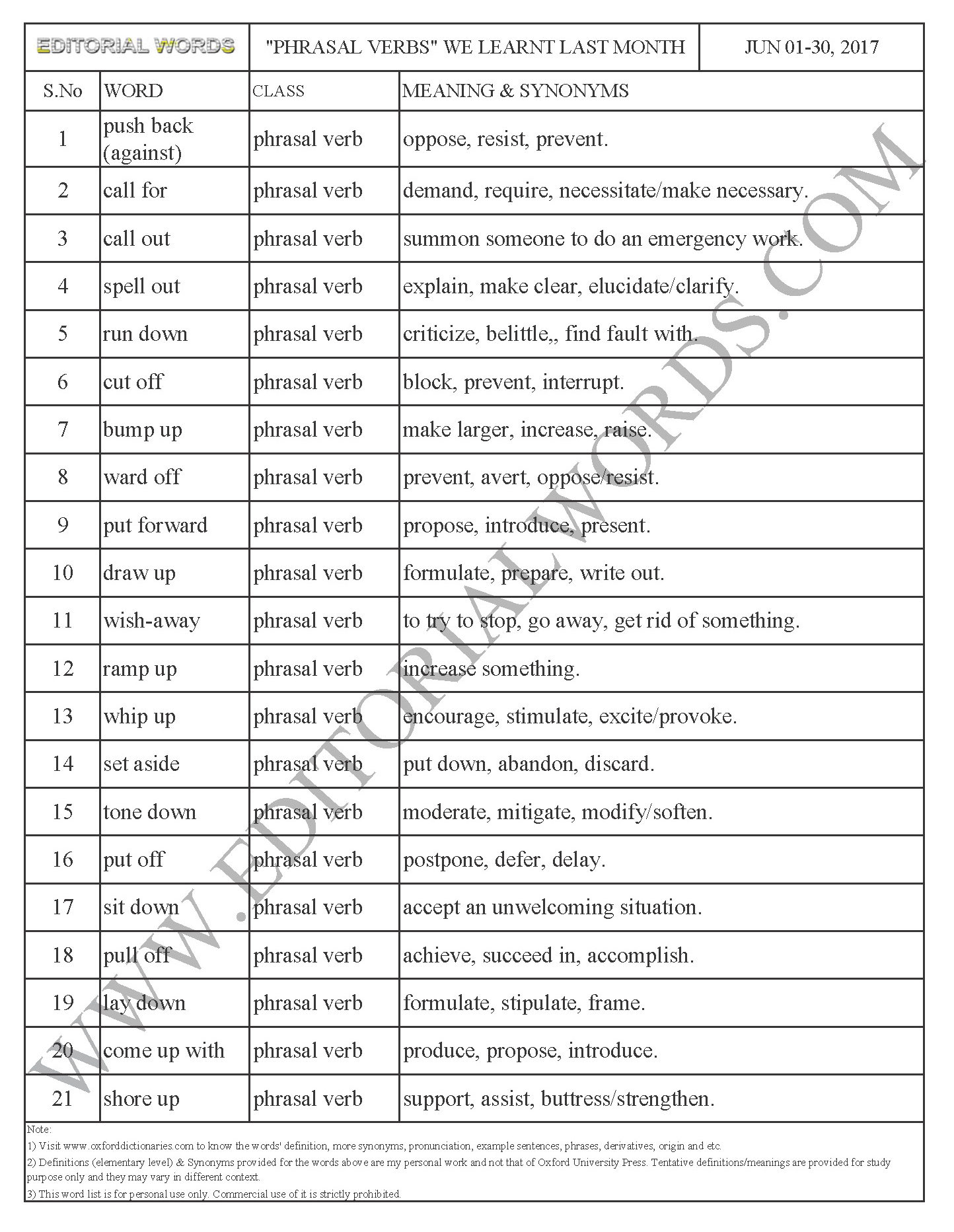 “Phrasal Verbs” We Learnt Last Month (Jun 01-30, 2017) - Editorial Words