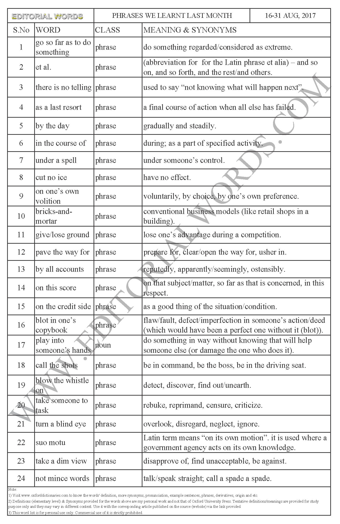 “Idoims & Phrases” We Learnt Last Month (Aug 16-31, 2017) - Editorial Words