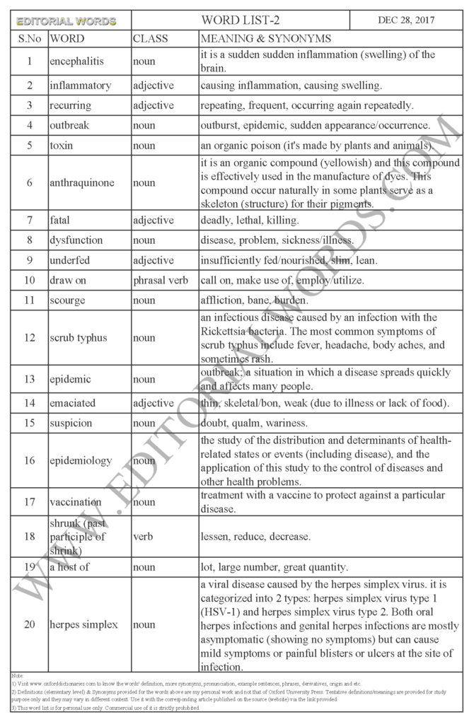 The diagnostic lens - The Hindu (Dec 28, 2017) - Editorial Words