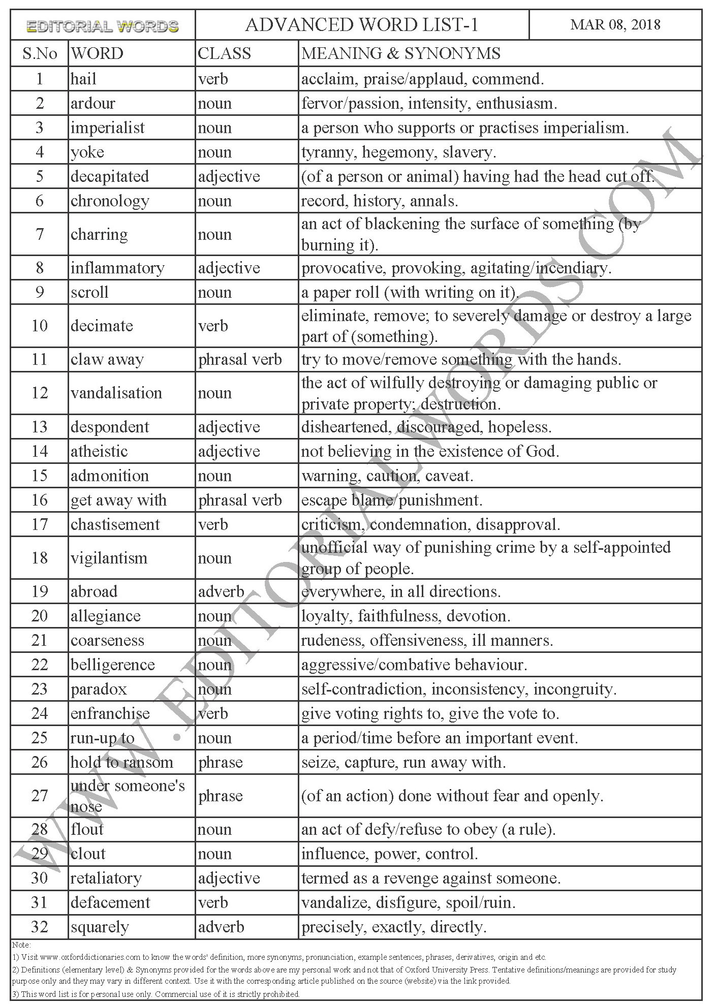 Be alert to Operation 'Dhakka' - The Hindu (Mar 08, 2018) - Editorial Words