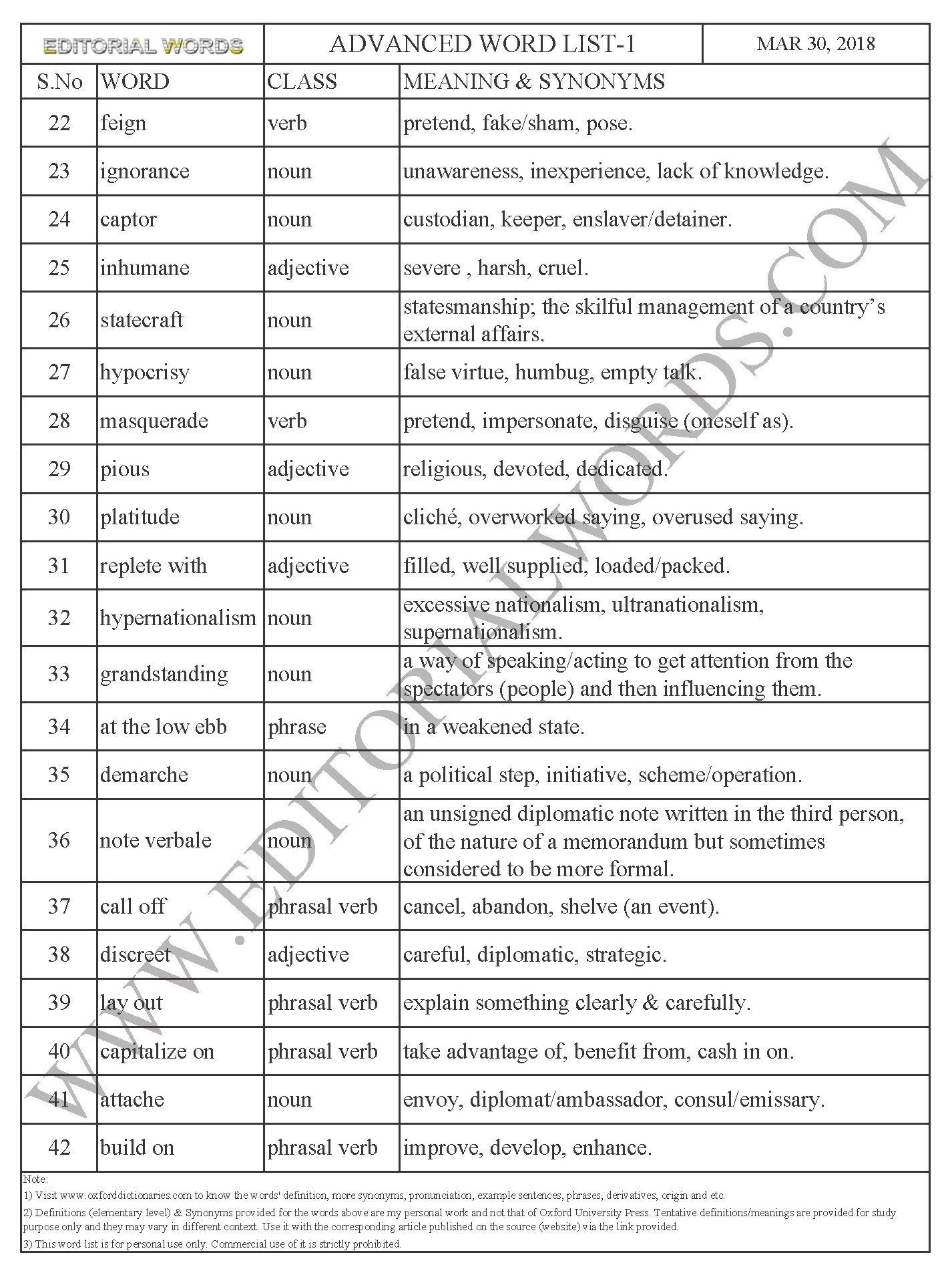 Advanced Word List-Learn English-Improve Vocabulary (India-Pakistan ...