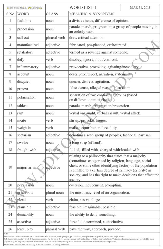 Word List-1-Learn English-Improve Vocabulary (Exposing fault lines ...