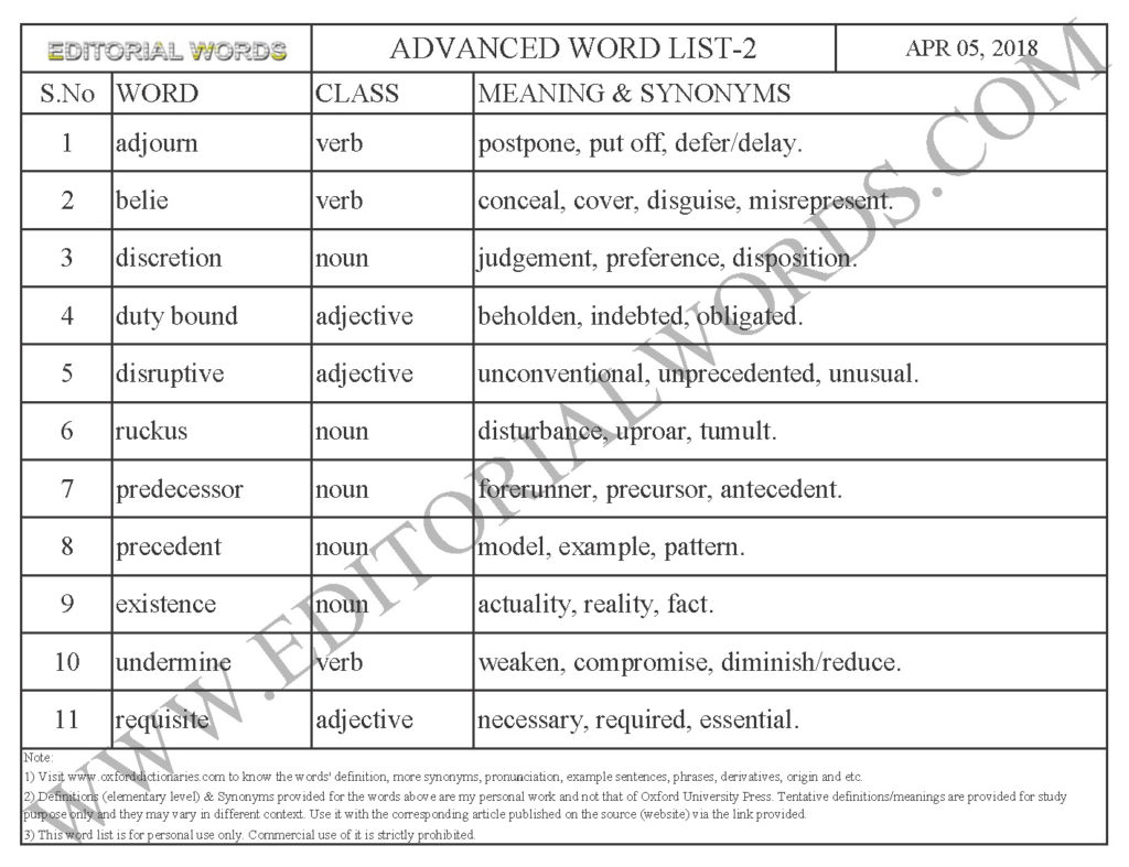 Advanced Word List 2-Learn English-Improve Vocabulary (Confidence in ...