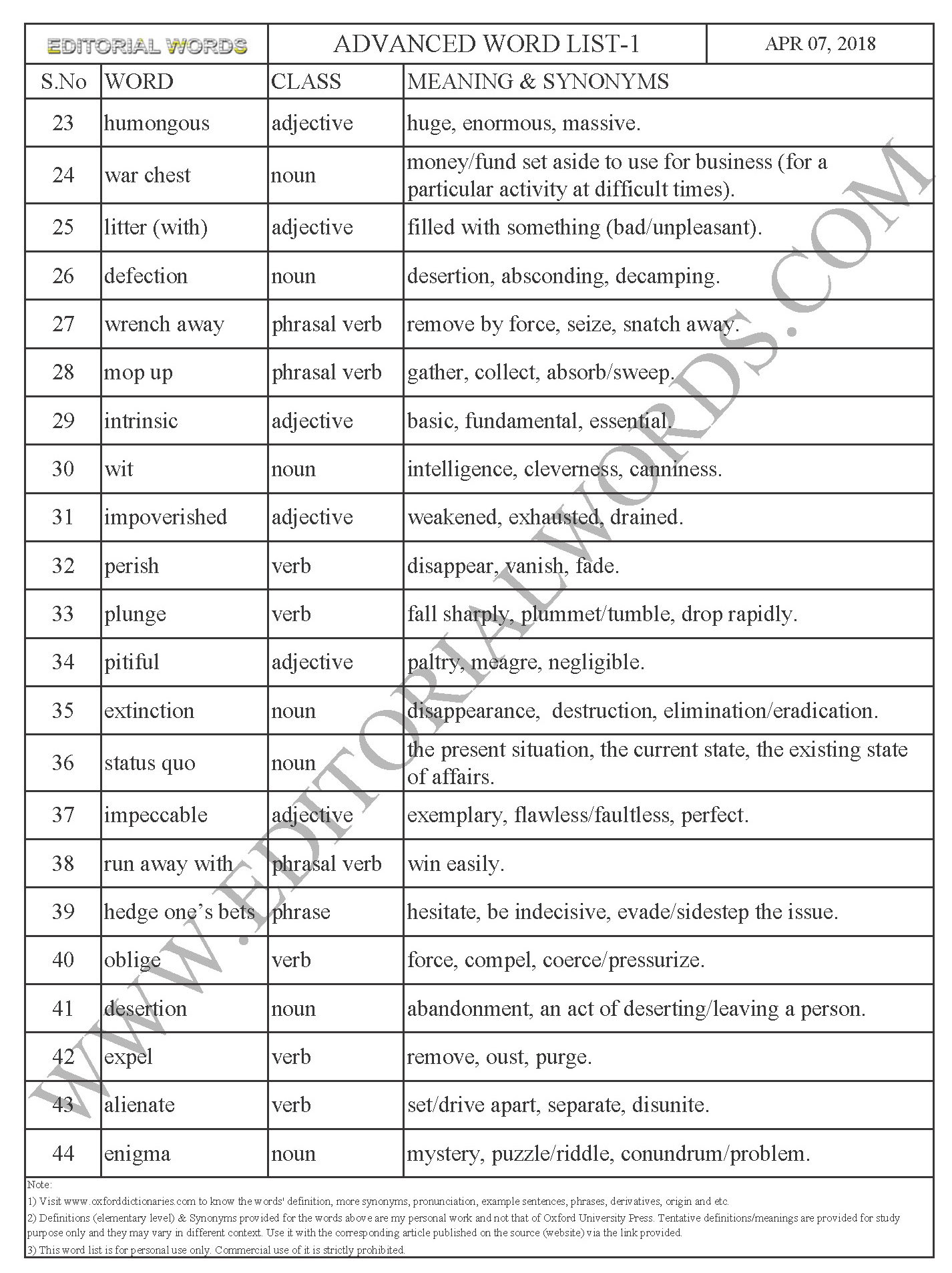 Advanced Word List 1-Learn English-Improve Vocabulary (Cat and mouse in ...