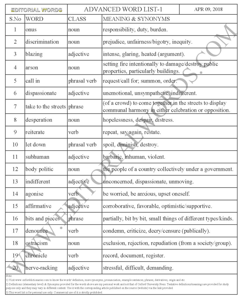 Advanced Word List 1-Learn English-Improve Vocabulary (Inclusion and ...