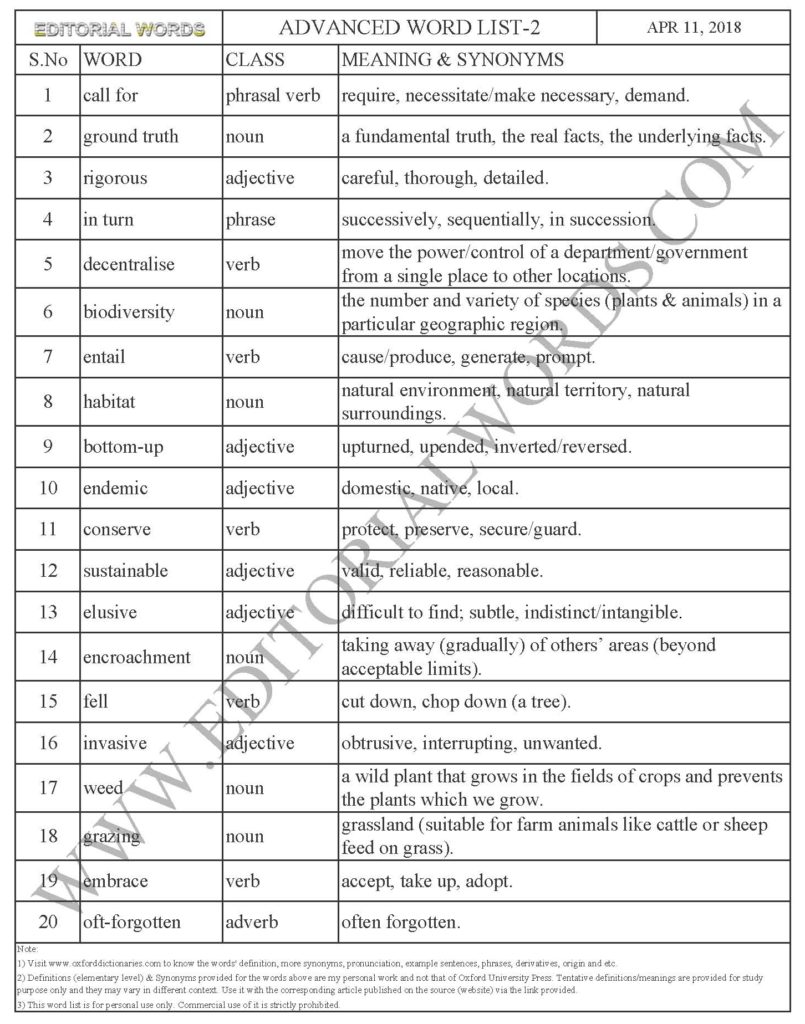 Advanced Word List 2-Learn English-Improve Vocabulary (A register by ...