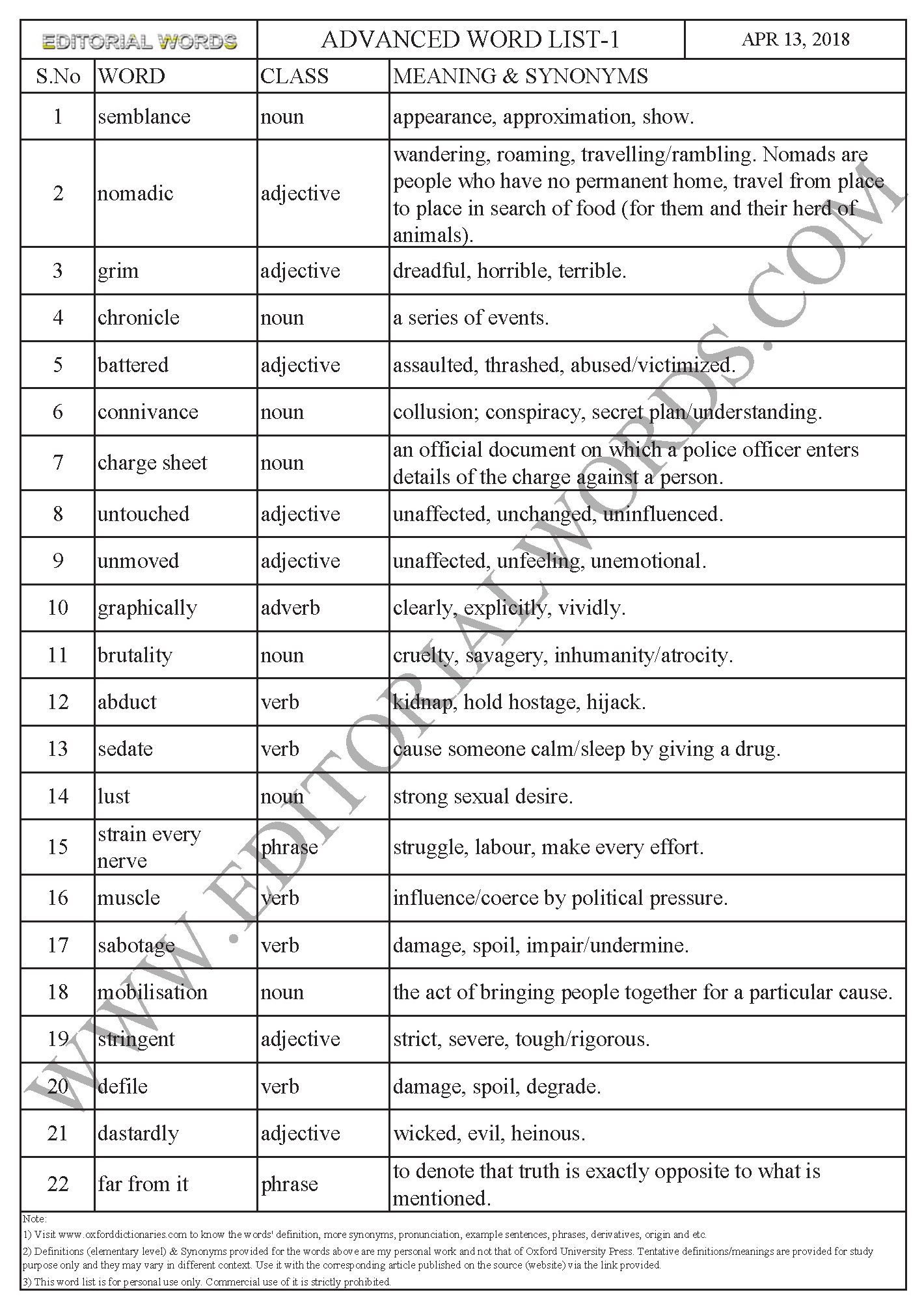 Advanced Word List 1-Learn English-Improve Vocabulary (No place for ...