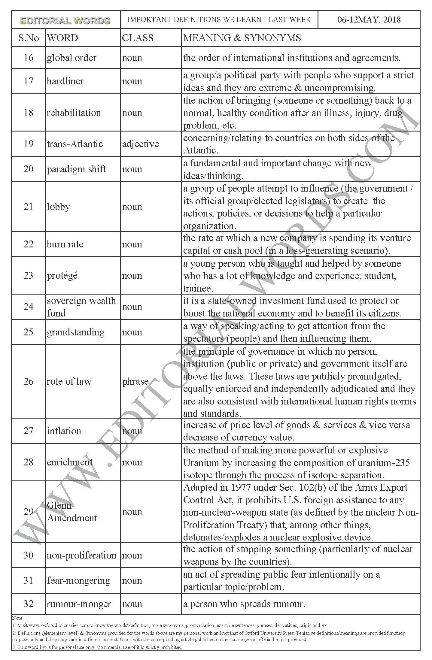 “Important Definitions” We Learnt Last Week (May 06-12, 2018 ...