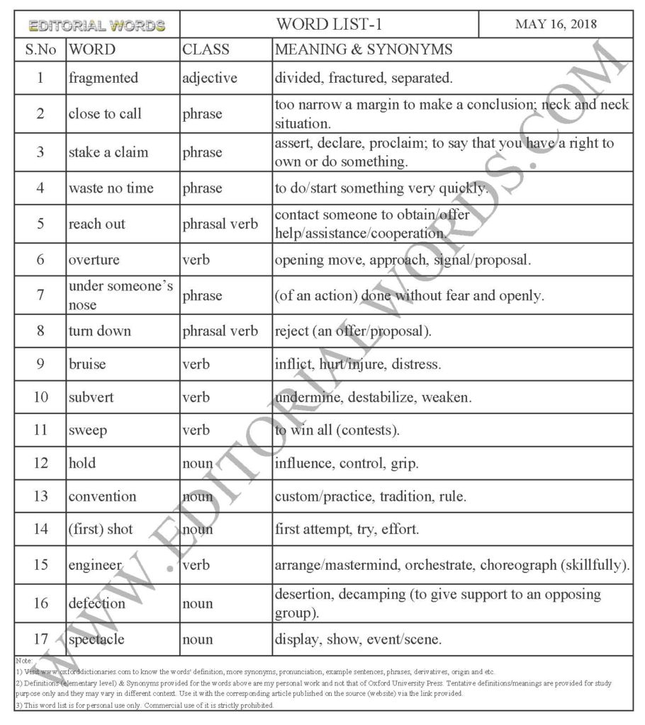 The Hindu Editorial (Third-place winner?) - May 16, 2018 - Editorial Words